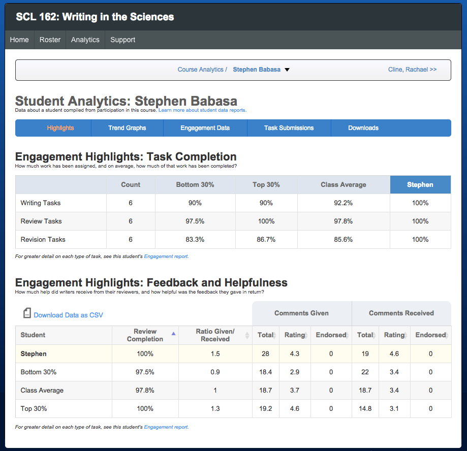 The "Engagement Highlights" display of the Student Analytics report.