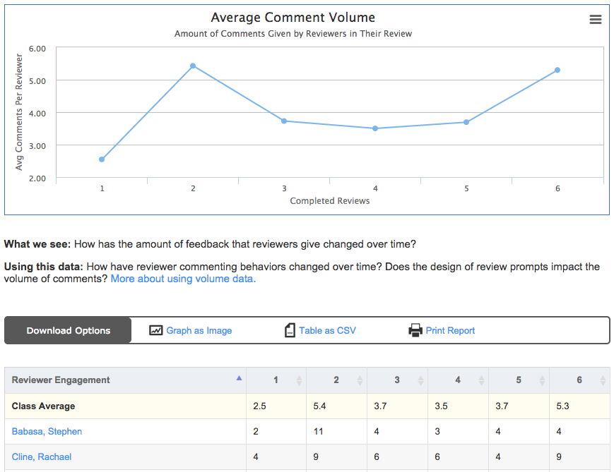 The comment volume trend graph.