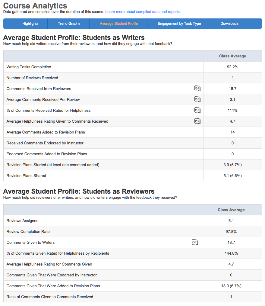 The Average Student Profile report.