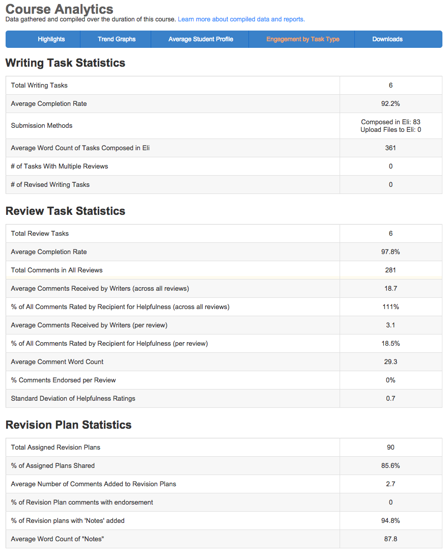 The Engagement by Task Type report.