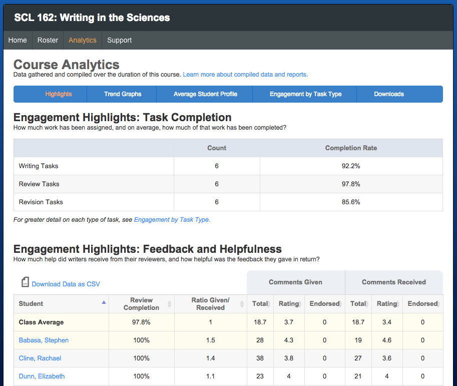 The "Engagement Highlights" report provides a quick view of some of the most powerful review data.