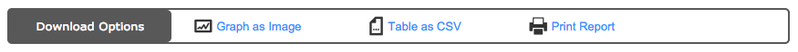 The download options available for each trend graph.