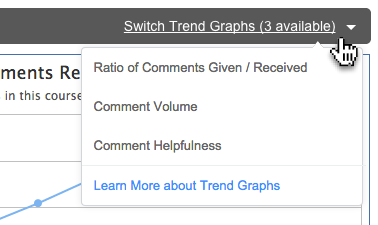 Easily switch between the three available trend graphs.